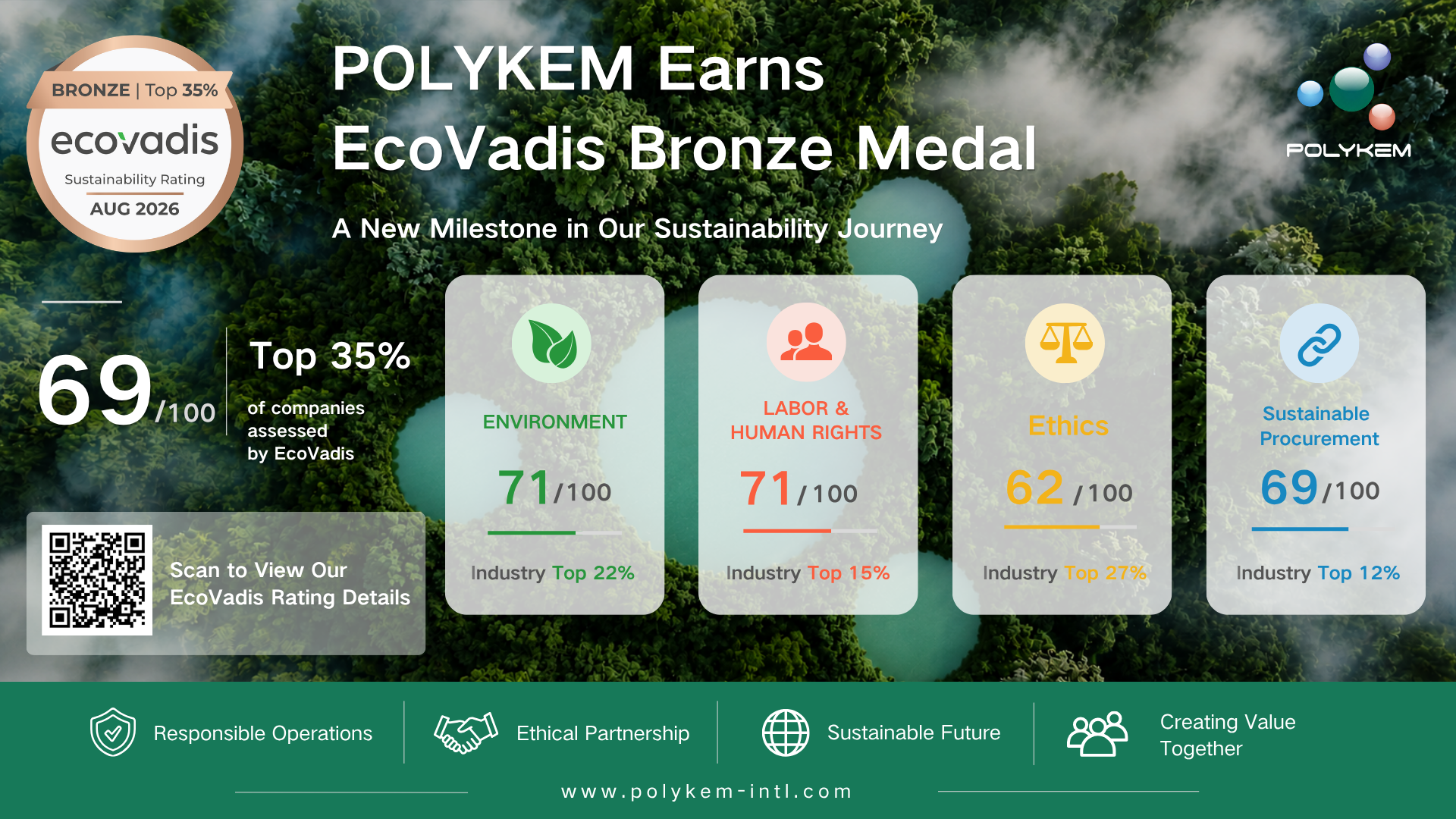 A Polykem EcoVadis bronzérmet kapott a fenntarthatósági teljesítményért
